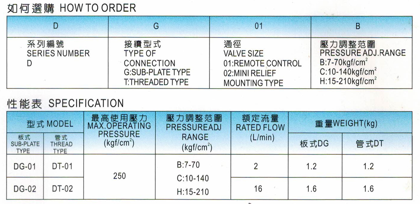 直動(dòng)型溢流閥（遙控）-1.jpg
