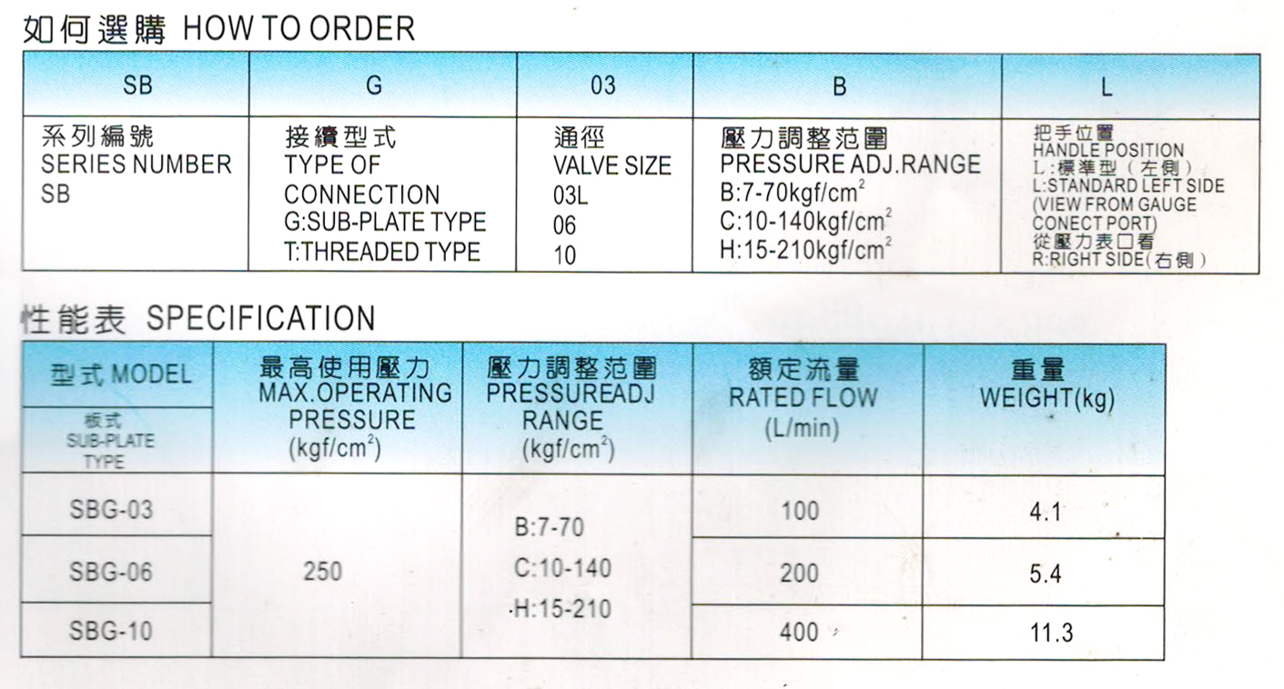 引導(dǎo)型溢流閥(靜音型)-1.jpg