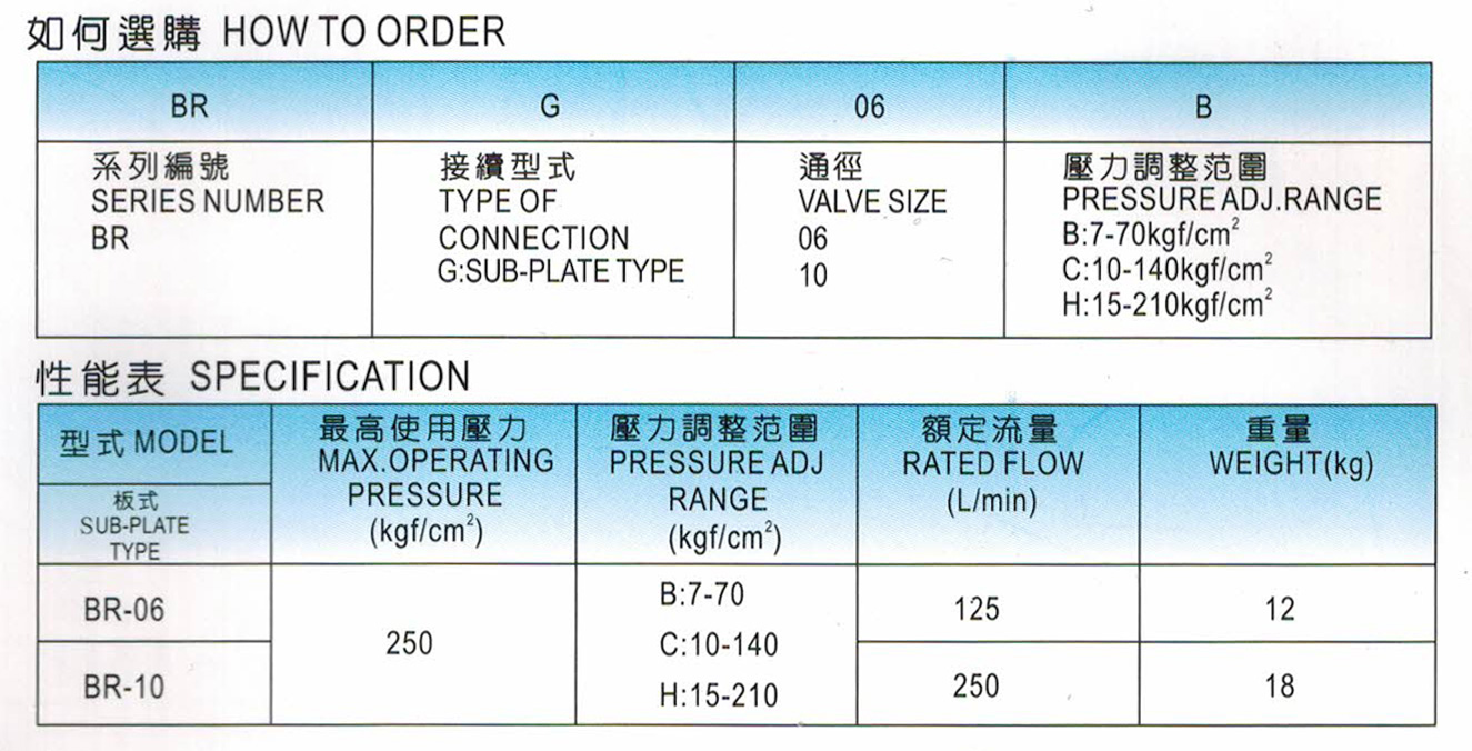 背壓閥BR-06-1.jpg