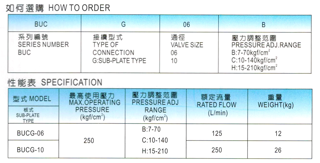 卸載溢流閥BUCG-06-1.jpg