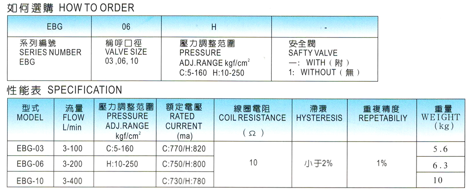 電液比例溢流閥-EBG-1.jpg