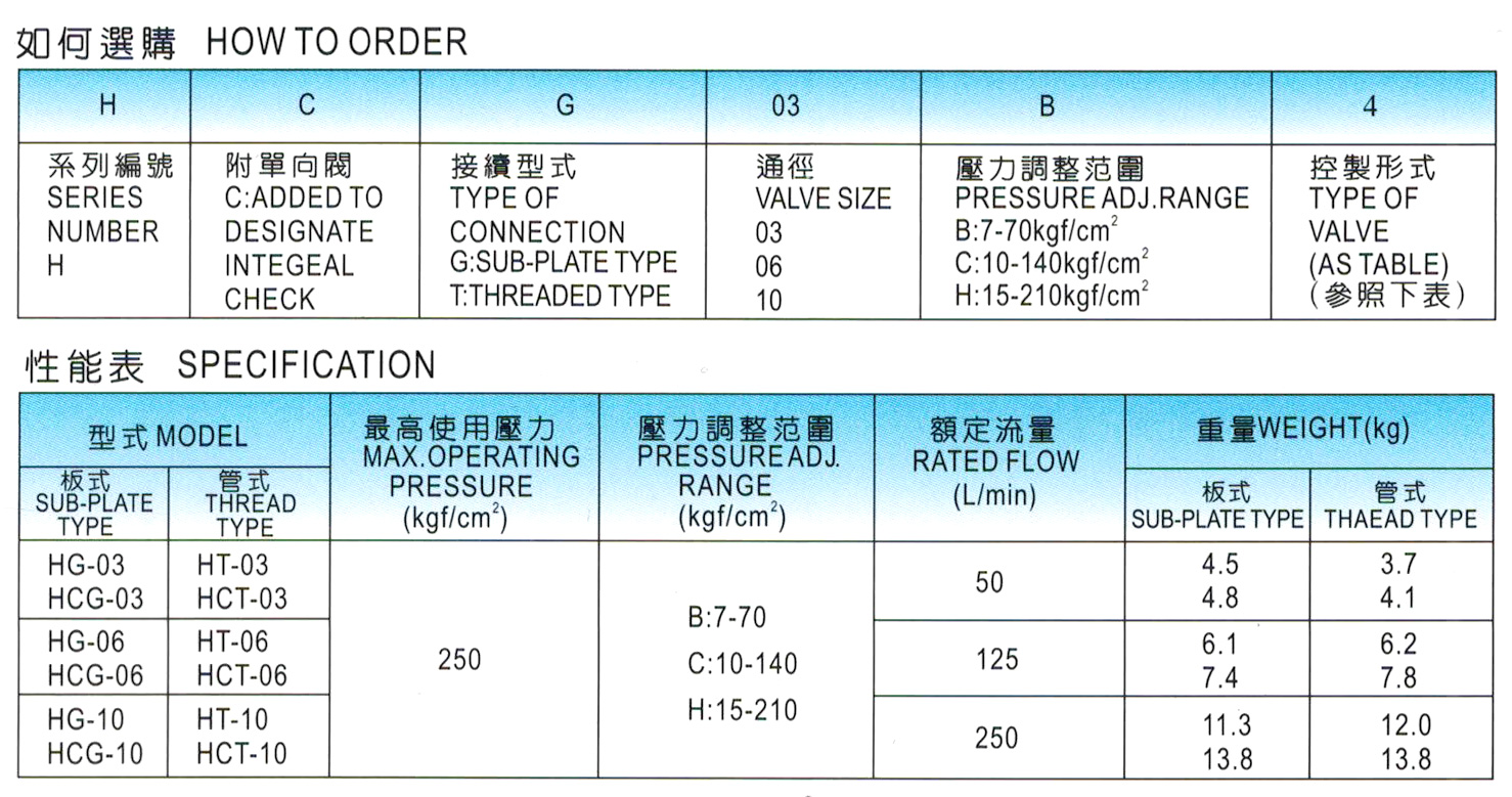 壓力控制閥-HT-1.jpg