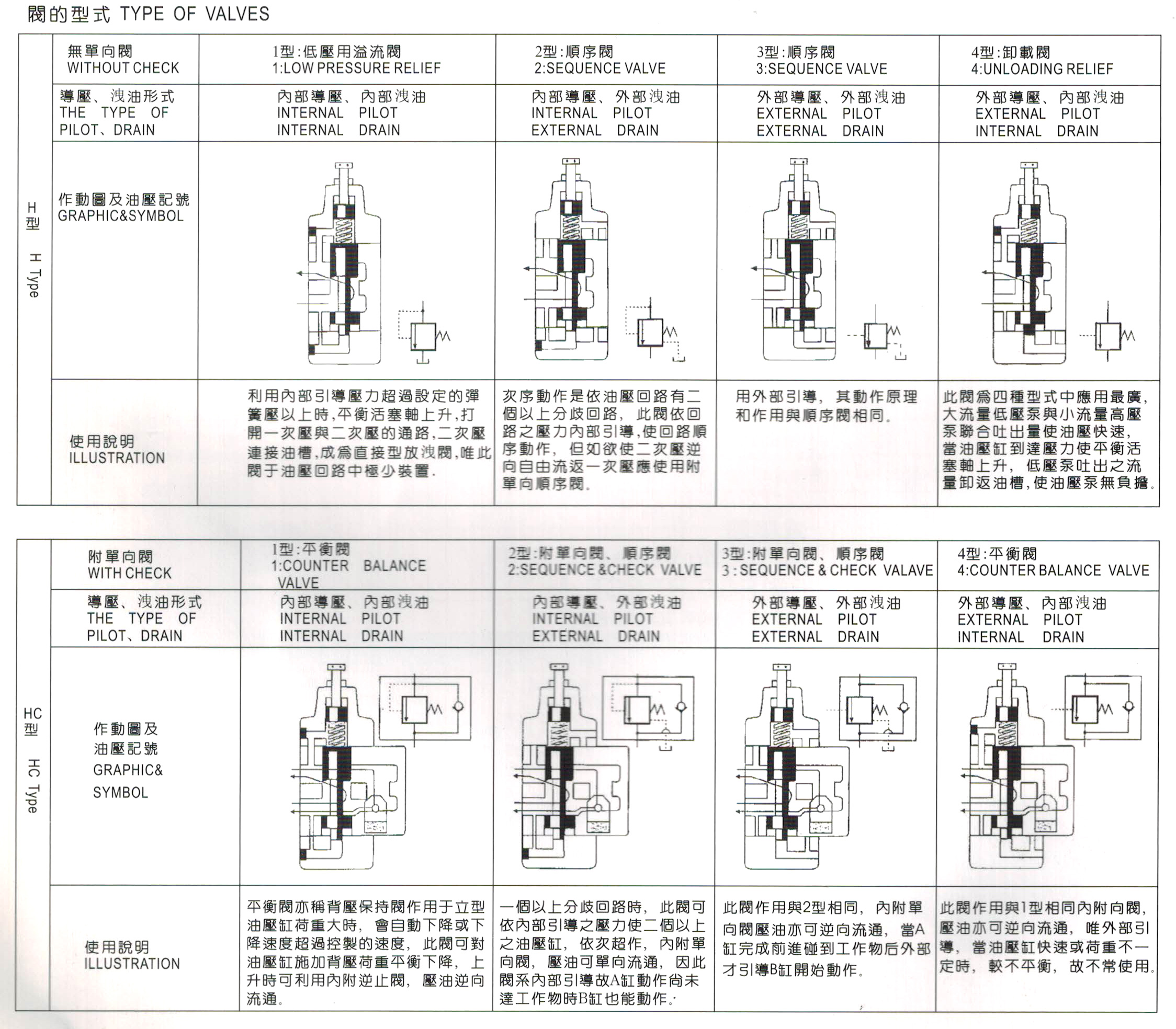 壓力控制閥-HT-2.jpg