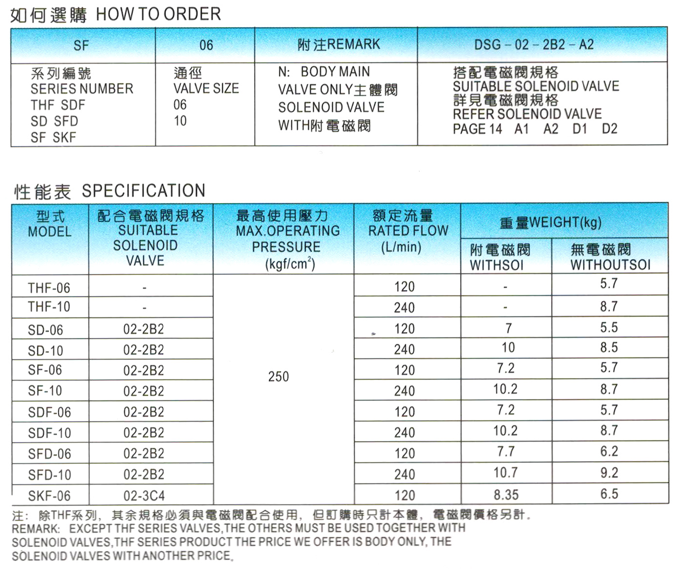 電磁控制調(diào)速閥-THF-06-1.jpg