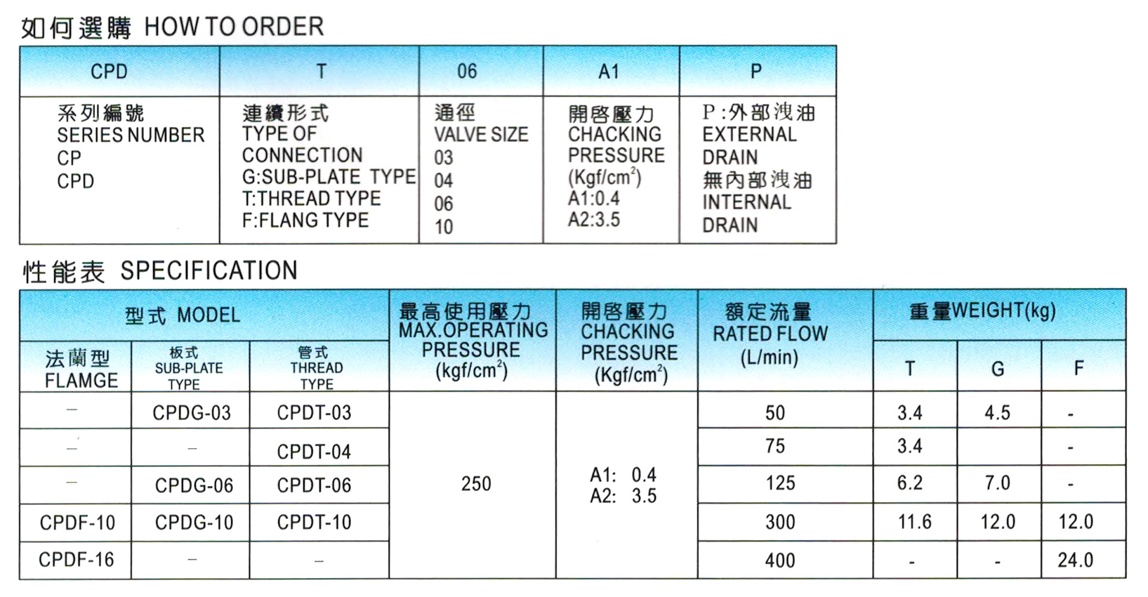 液控單向閥-CPDG-03-1.jpg