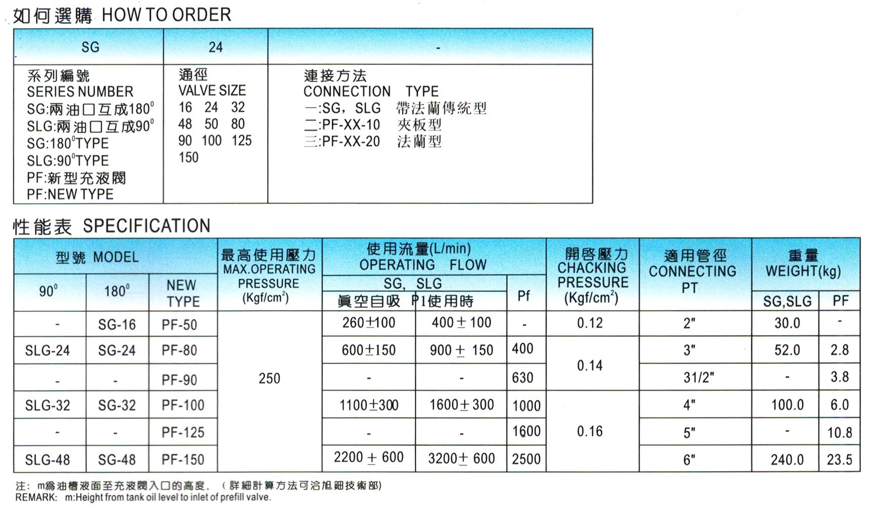 充液閥-PF-100-20-1.jpg