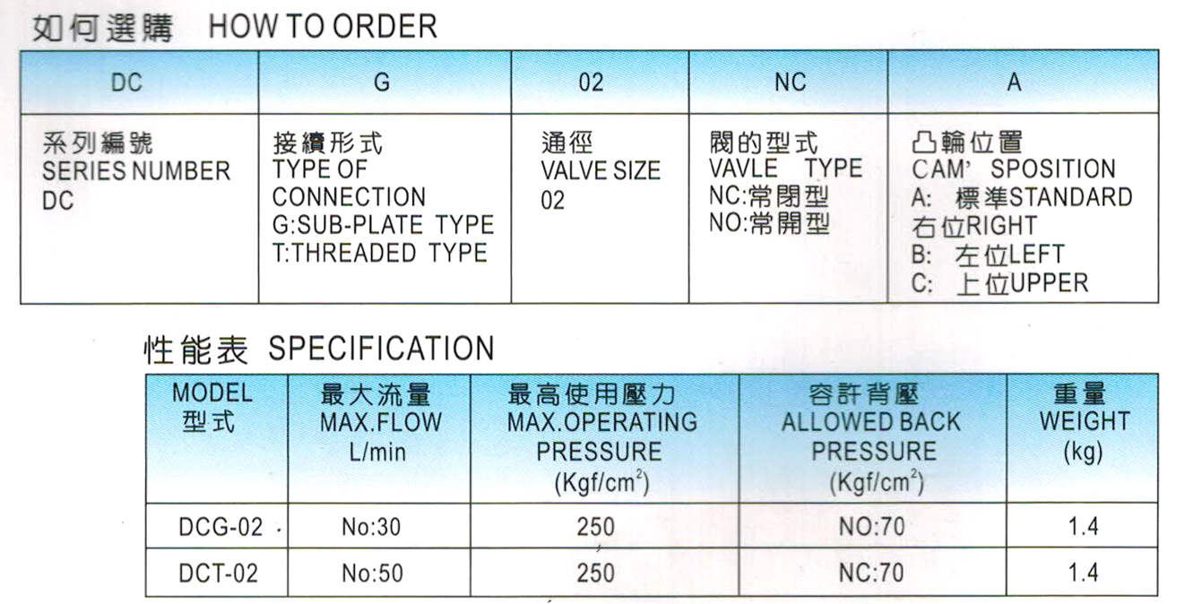 機(jī)械式換向閥-DCG-02-1.jpg