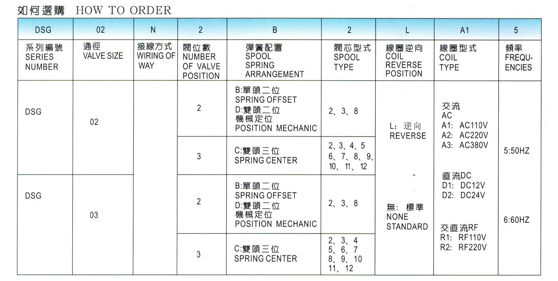 電磁換向閥-DSG-02（接線盒型）-1.jpg