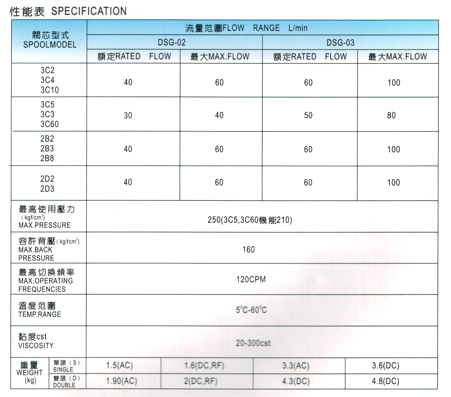 電磁換向閥-DSG-02（接線盒型）-2.jpg