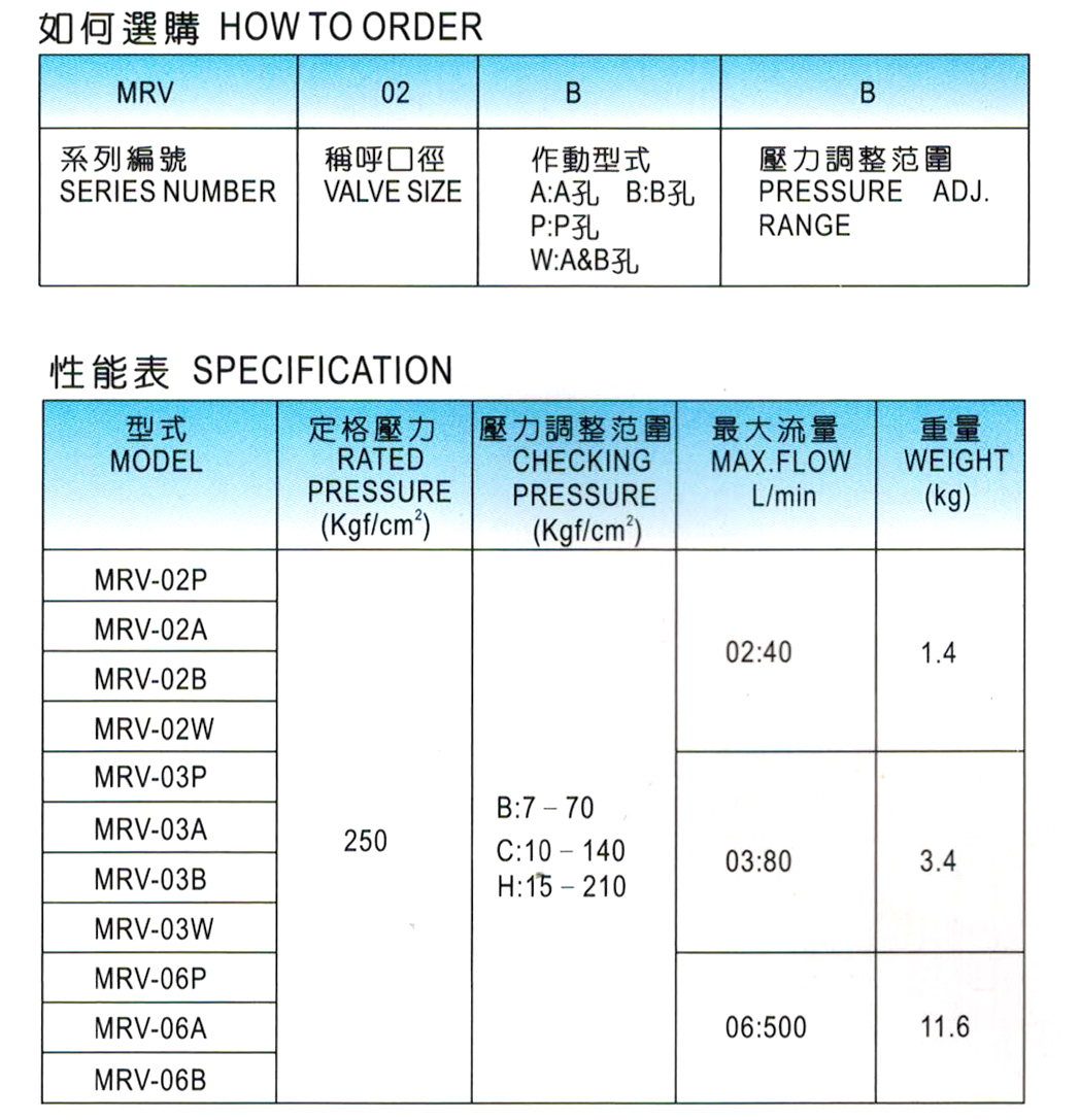 積層型調(diào)壓閥-MRV-1.jpg