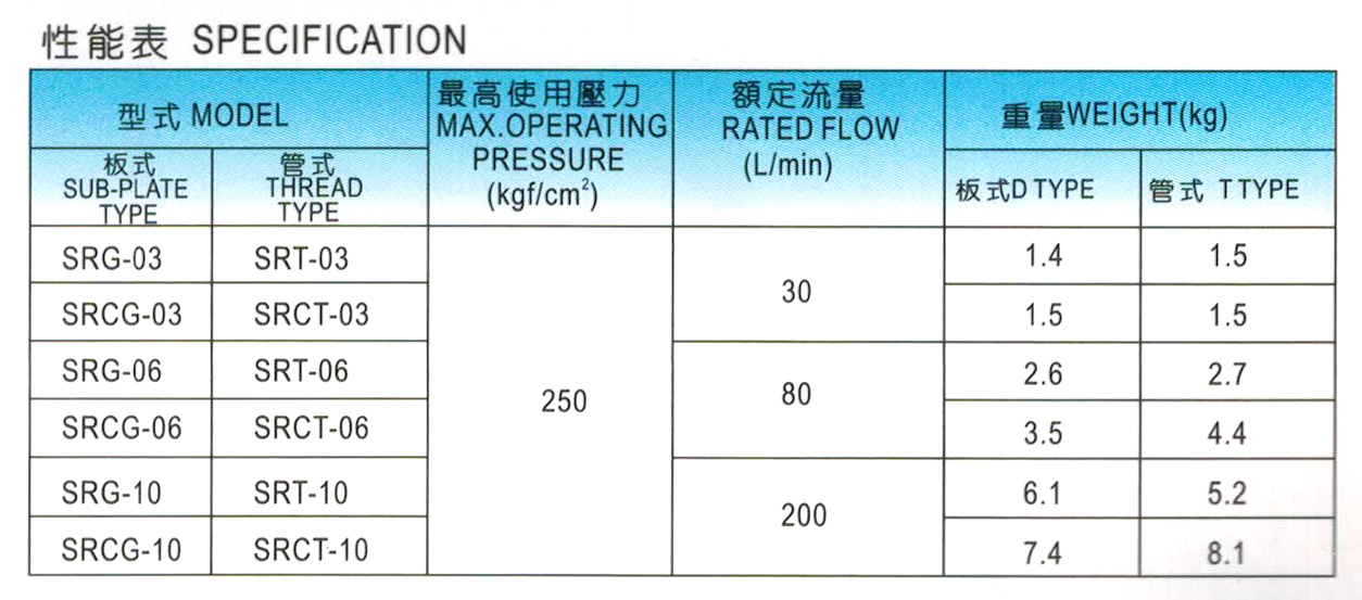 單向節(jié)流閥-SRG-1.jpg