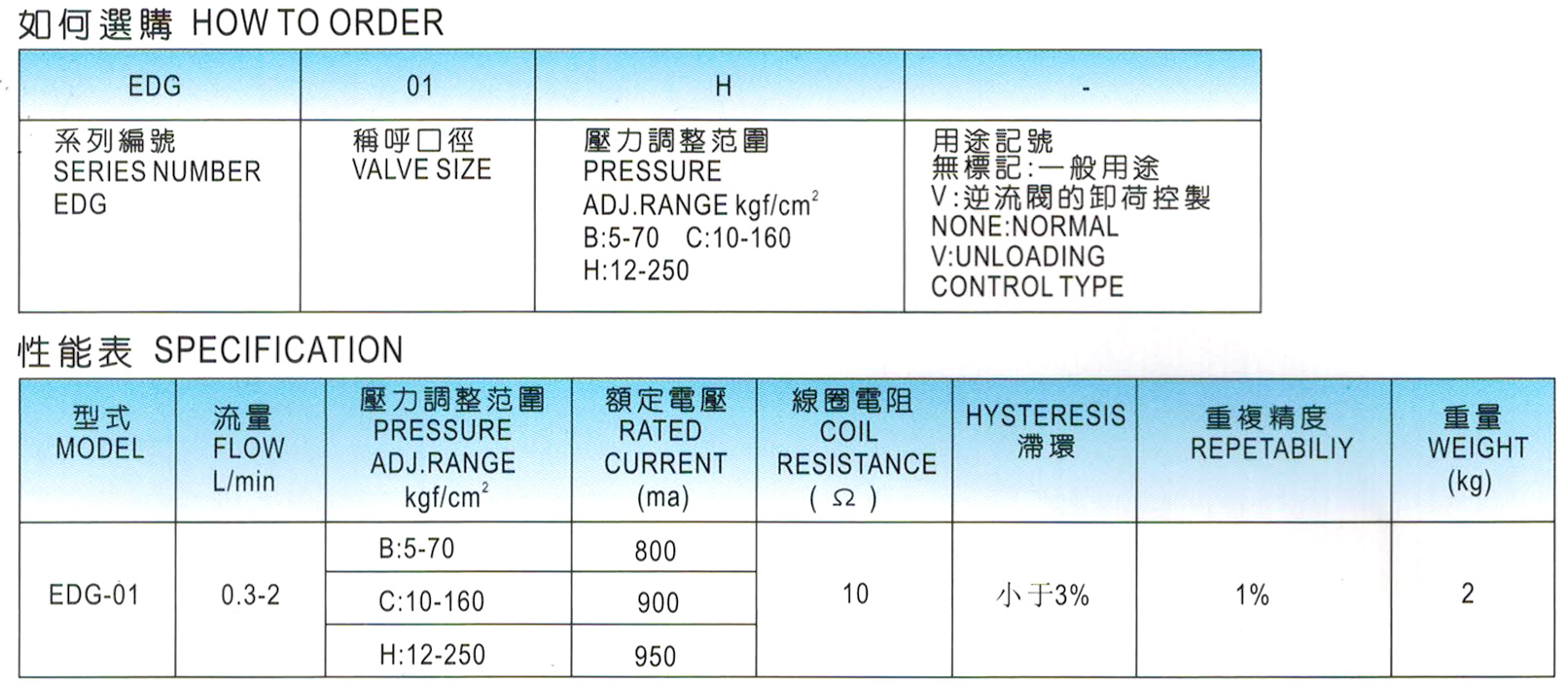 電液比例溢流閥-EDG-1.jpg