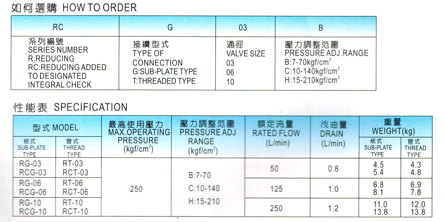 減壓閥-RG-03-1.jpg