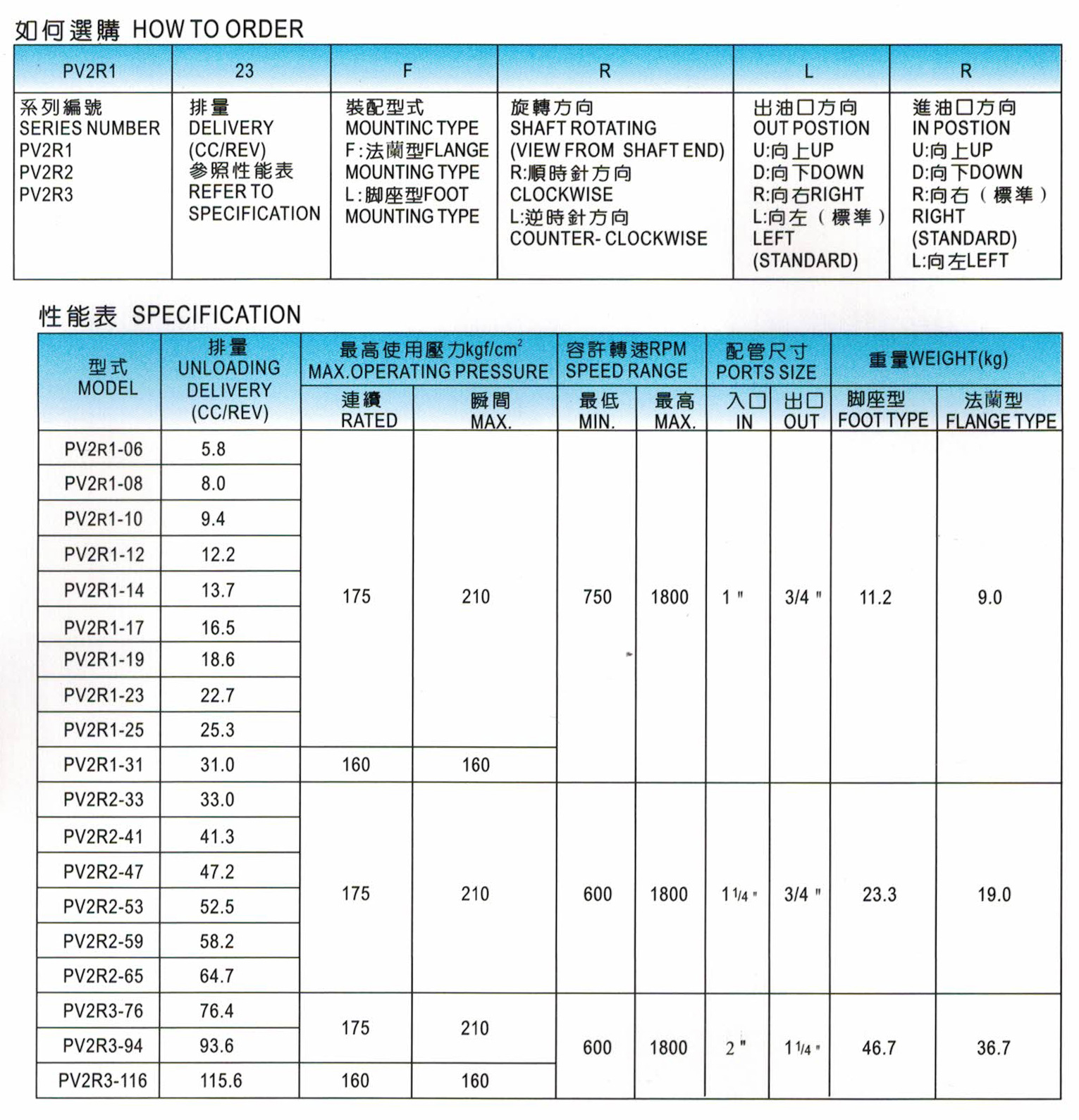 定量葉片泵-PV2R1-1.jpg