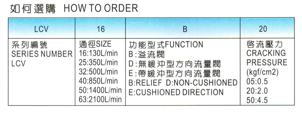 插裝閥-1.jpg