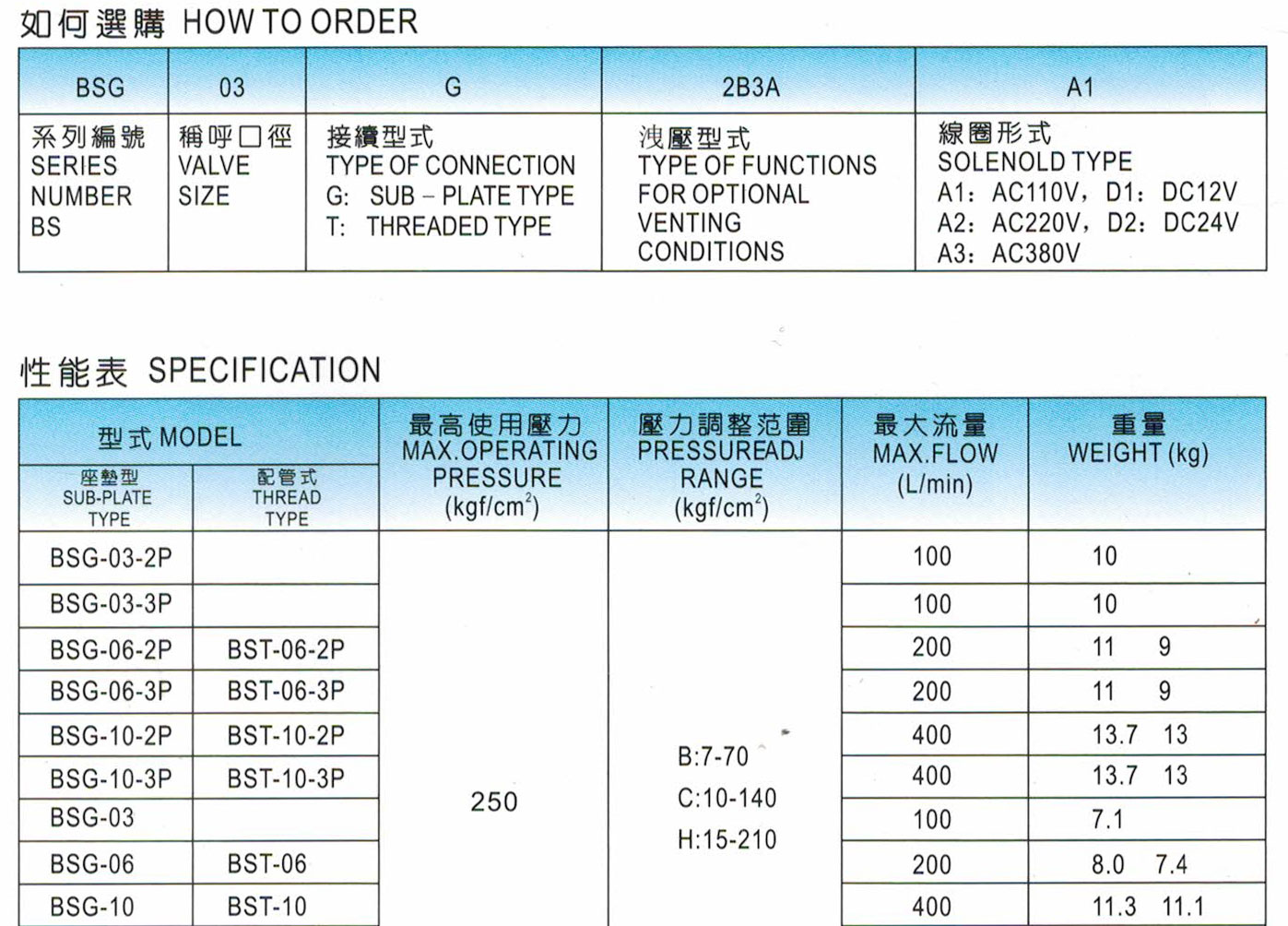 BSG、BST-1.jpg