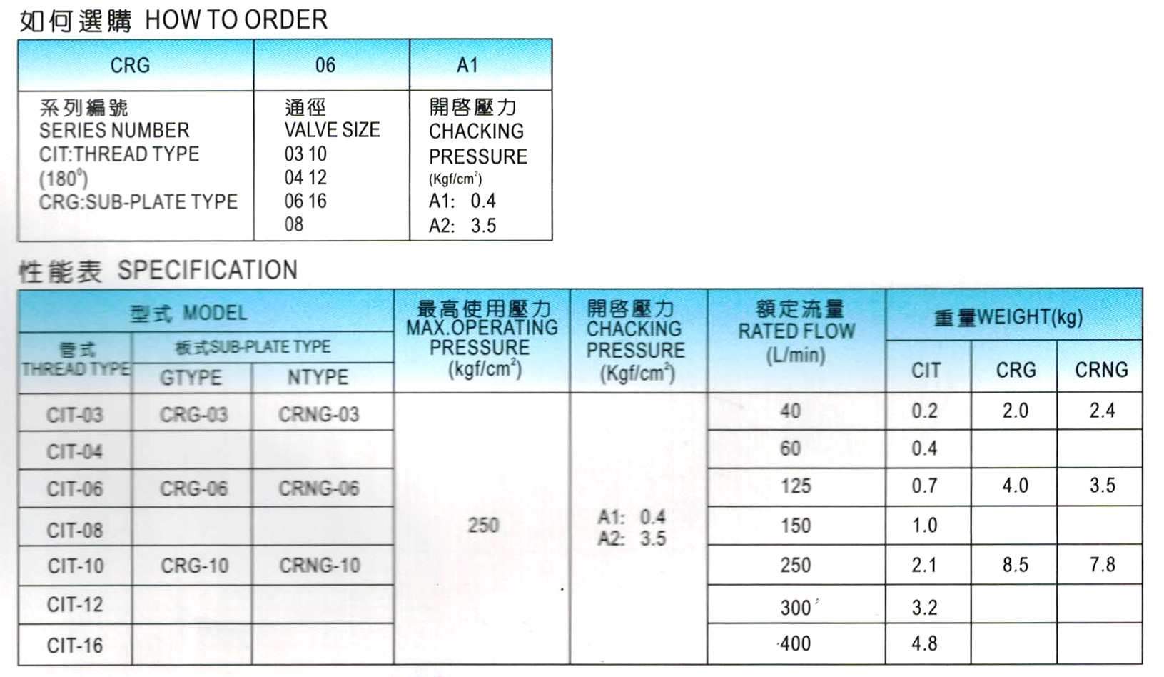 CRNG詳情頁.jpg