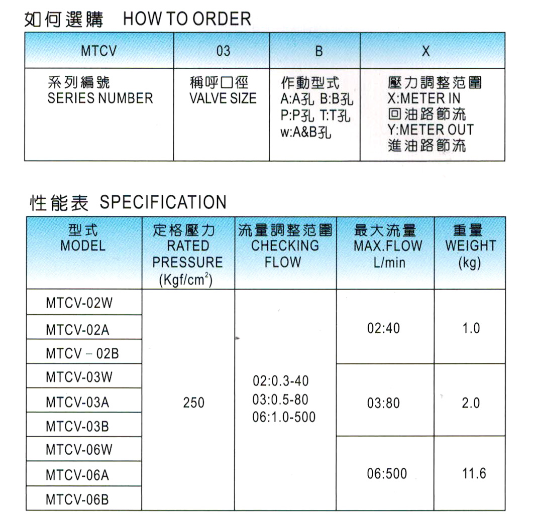 MTCV詳情-1.jpg